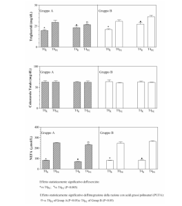 NBF Substrati Metabolici Omega 3