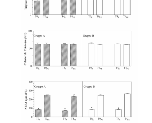 NBF Substrati Metabolici Omega 3