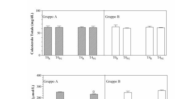 NBF Substrati Metabolici Omega 3